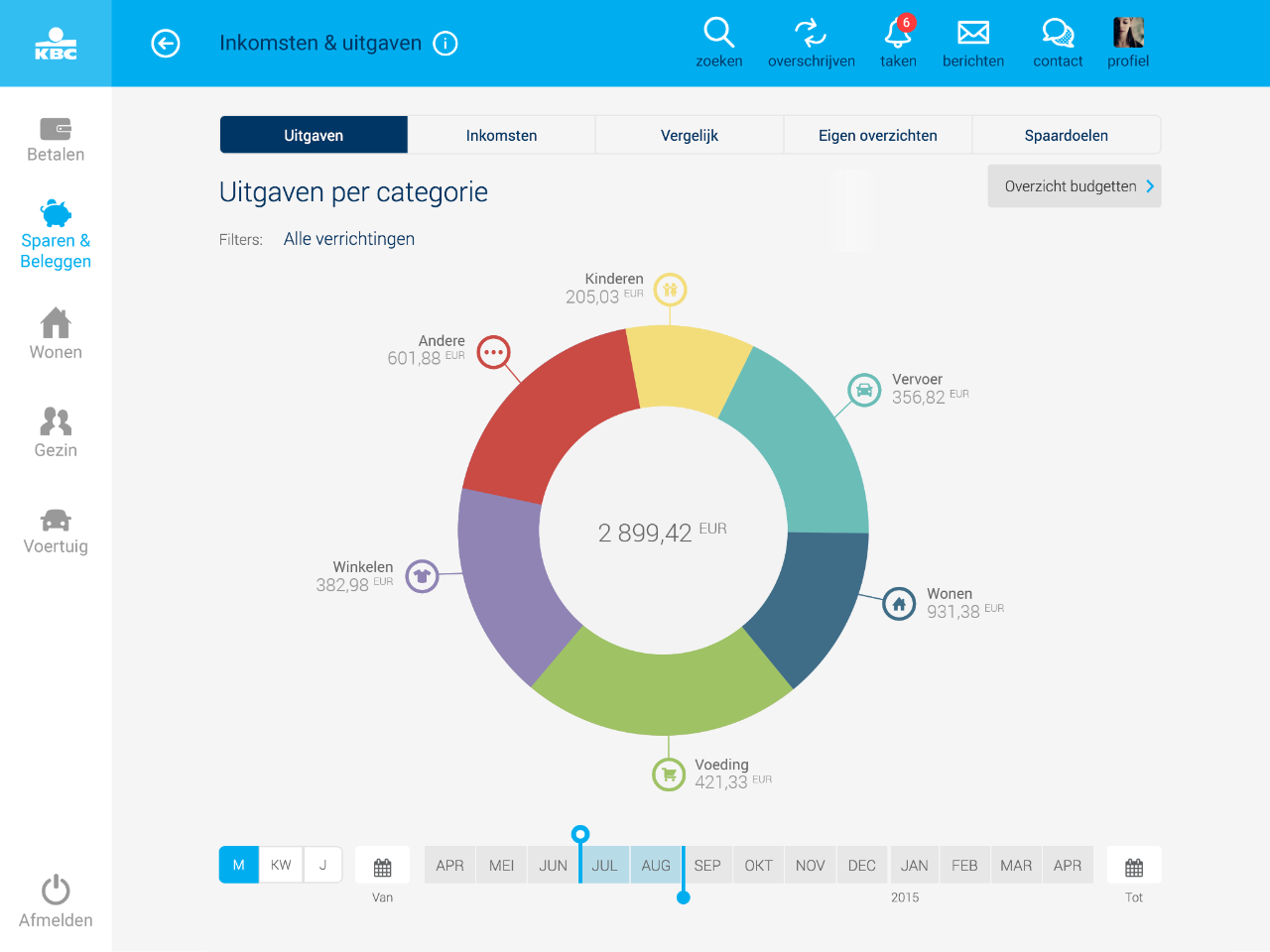 Keep A Close Eye On Your Income And Expenditure In Kbc Brussels