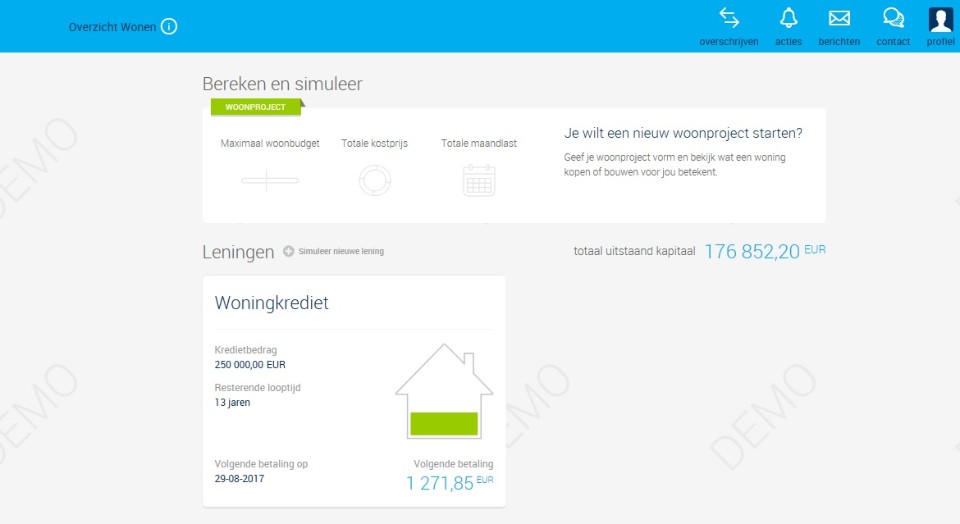 Overzicht wonen